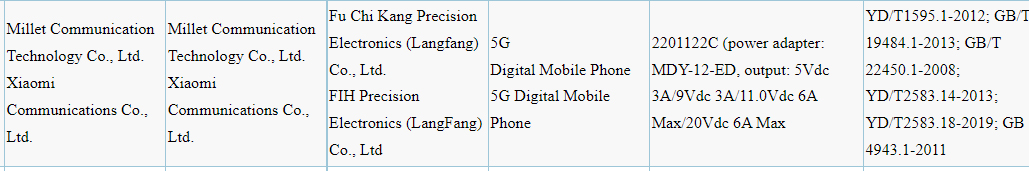 گوشی شیائومی Xiaomi 12 Pro توسط سازمان 3C تایید شد