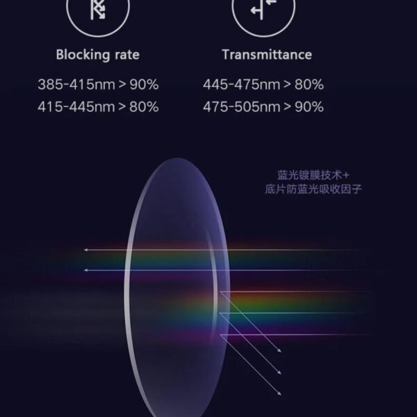 عینک محافظ نور آبی مدل Xiaomi Mijia Anti-Blue Light Glasses Titanium Lightweight