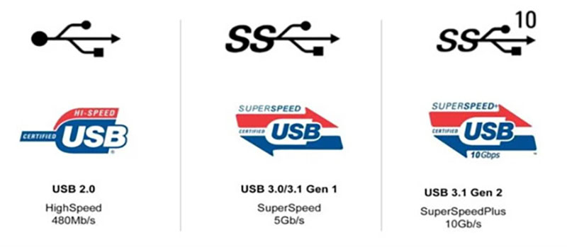 استاندارد USB 3.X برای انتقال فایل تا 500 مگابایت در شیائومی