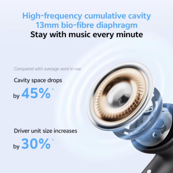 هدفون بی سیم شیائومی کیو سی وای مدل QCY AilyBuds E20