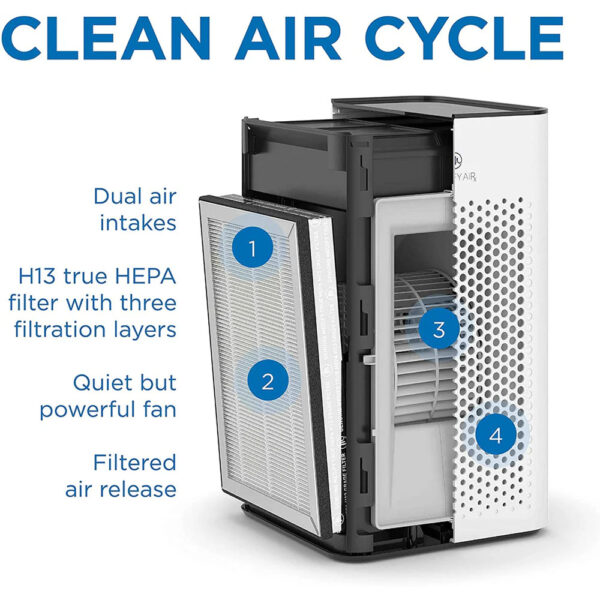 دستگاه تصفیه کننده هوای مدیفای مدل Medify Air Purifier MA-25