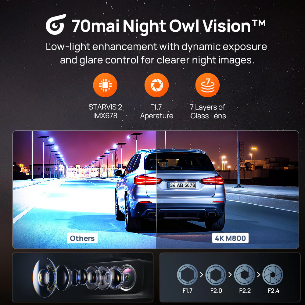 Layer 5 دوربین خودرو شیائومی مدل 70mai M800 Dash Cam Set